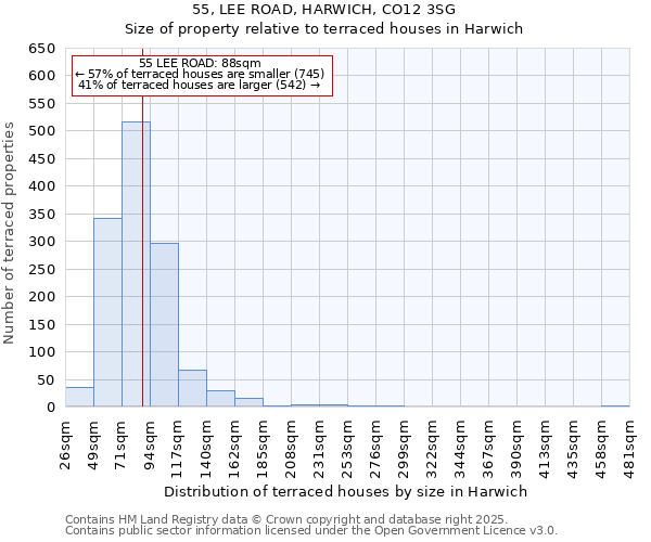 55, LEE ROAD, HARWICH, CO12 3SG: Size of property relative to terraced houses houses in Harwich