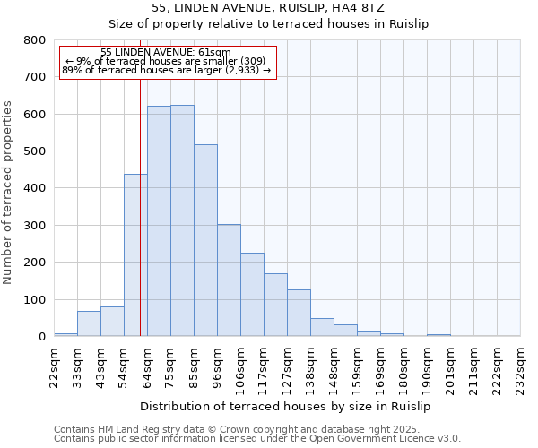 55, LINDEN AVENUE, RUISLIP, HA4 8TZ: Size of property relative to terraced houses houses in Ruislip