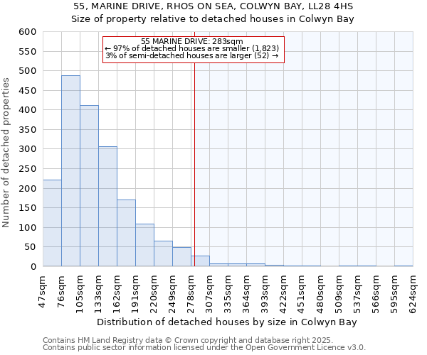 55, MARINE DRIVE, RHOS ON SEA, COLWYN BAY, LL28 4HS: Size of property relative to detached houses houses in Colwyn Bay