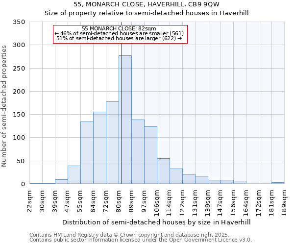 55, MONARCH CLOSE, HAVERHILL, CB9 9QW: Size of property relative to semi-detached houses houses in Haverhill