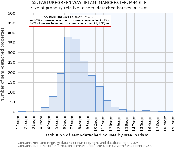 55, PASTUREGREEN WAY, IRLAM, MANCHESTER, M44 6TE: Size of property relative to semi-detached houses houses in Irlam