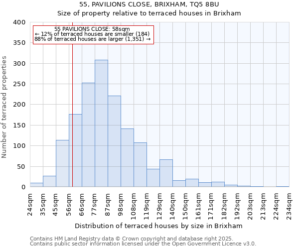 55, PAVILIONS CLOSE, BRIXHAM, TQ5 8BU: Size of property relative to terraced houses houses in Brixham