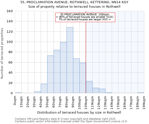 55, PROCLAMATION AVENUE, ROTHWELL, KETTERING, NN14 6GY: Size of property relative to terraced houses houses in Rothwell