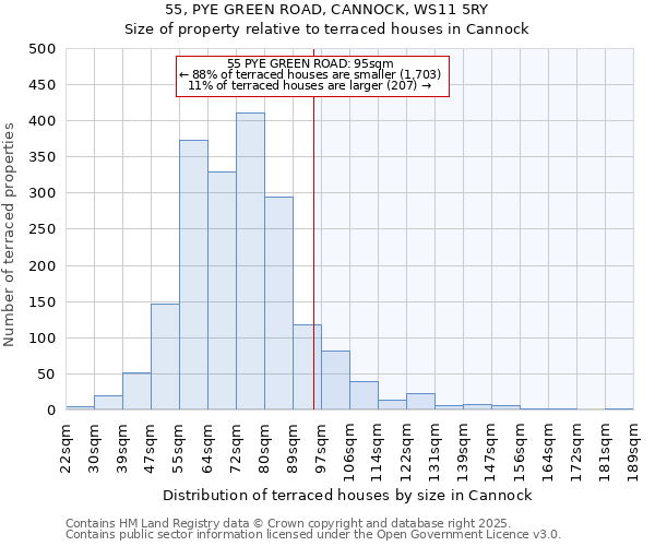 55, PYE GREEN ROAD, CANNOCK, WS11 5RY: Size of property relative to terraced houses houses in Cannock