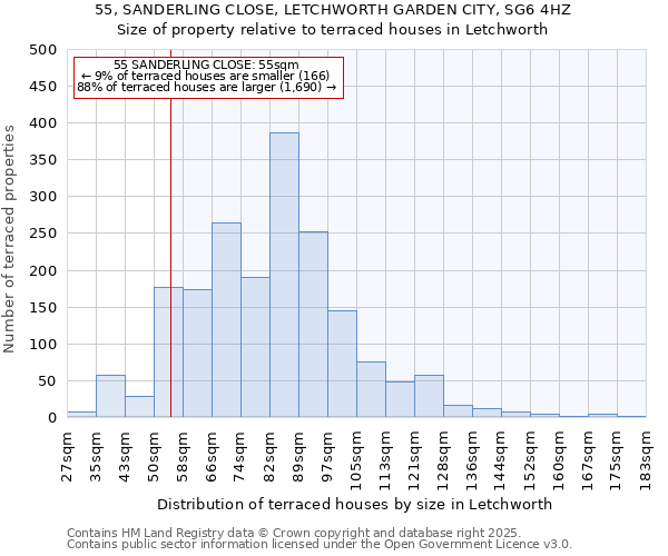 55, SANDERLING CLOSE, LETCHWORTH GARDEN CITY, SG6 4HZ: Size of property relative to terraced houses houses in Letchworth