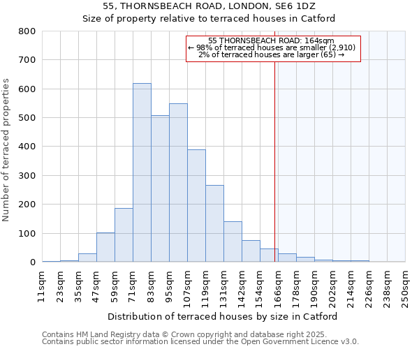 55, THORNSBEACH ROAD, LONDON, SE6 1DZ: Size of property relative to terraced houses houses in Catford