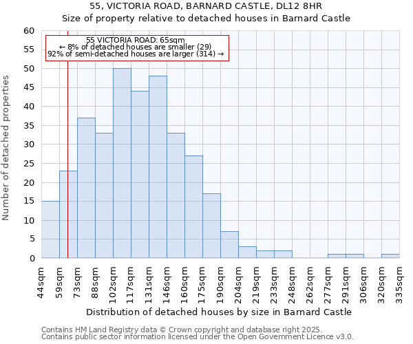 55, VICTORIA ROAD, BARNARD CASTLE, DL12 8HR: Size of property relative to detached houses houses in Barnard Castle