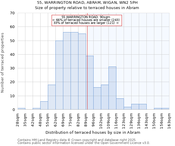 55, WARRINGTON ROAD, ABRAM, WIGAN, WN2 5PH: Size of property relative to terraced houses houses in Abram