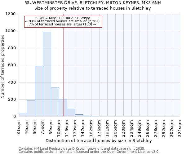 55, WESTMINSTER DRIVE, BLETCHLEY, MILTON KEYNES, MK3 6NH: Size of property relative to terraced houses houses in Bletchley