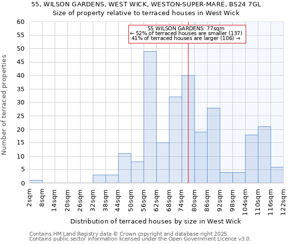 55, WILSON GARDENS, WEST WICK, WESTON-SUPER-MARE, BS24 7GL: Size of property relative to terraced houses houses in West Wick