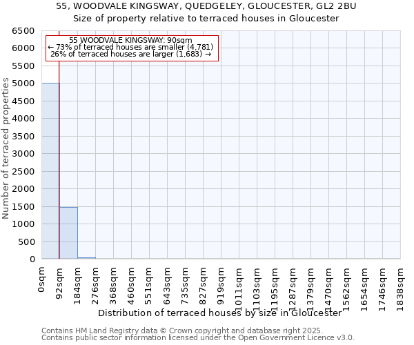 55, WOODVALE KINGSWAY, QUEDGELEY, GLOUCESTER, GL2 2BU: Size of property relative to terraced houses houses in Gloucester