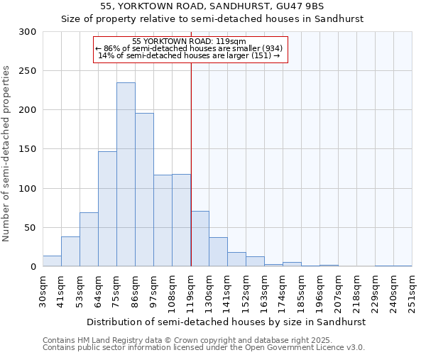 55, YORKTOWN ROAD, SANDHURST, GU47 9BS: Size of property relative to semi-detached houses houses in Sandhurst
