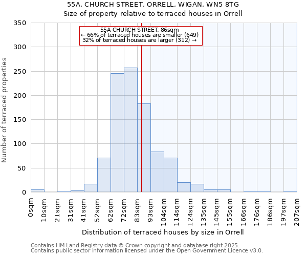 55A, CHURCH STREET, ORRELL, WIGAN, WN5 8TG: Size of property relative to terraced houses houses in Orrell