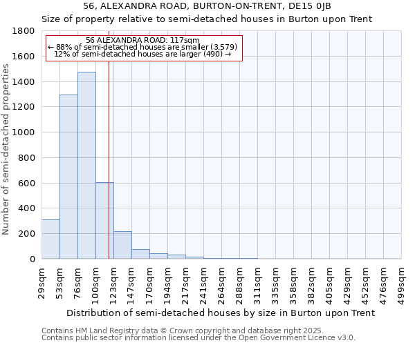 56, ALEXANDRA ROAD, BURTON-ON-TRENT, DE15 0JB: Size of property relative to semi-detached houses houses in Burton upon Trent