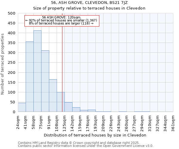 56, ASH GROVE, CLEVEDON, BS21 7JZ: Size of property relative to terraced houses houses in Clevedon