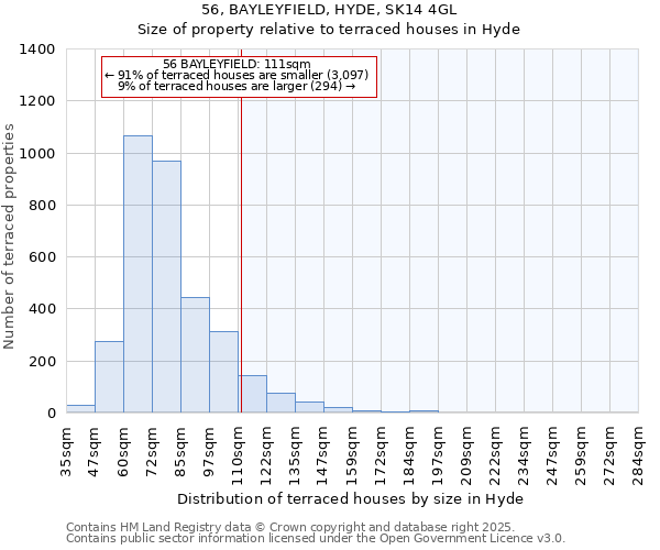 56, BAYLEYFIELD, HYDE, SK14 4GL: Size of property relative to terraced houses houses in Hyde