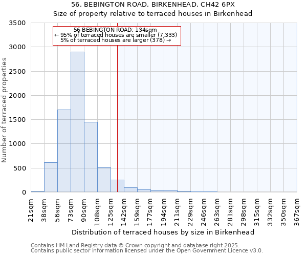 56, BEBINGTON ROAD, BIRKENHEAD, CH42 6PX: Size of property relative to terraced houses houses in Birkenhead