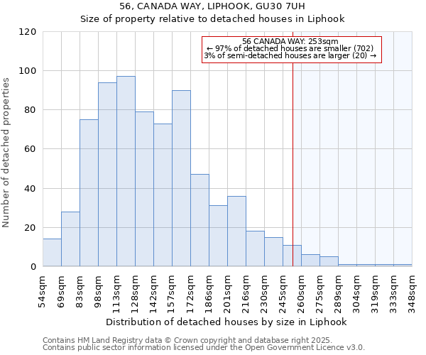 56, CANADA WAY, LIPHOOK, GU30 7UH: Size of property relative to detached houses houses in Liphook