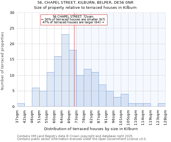 56, CHAPEL STREET, KILBURN, BELPER, DE56 0NR: Size of property relative to terraced houses houses in Kilburn