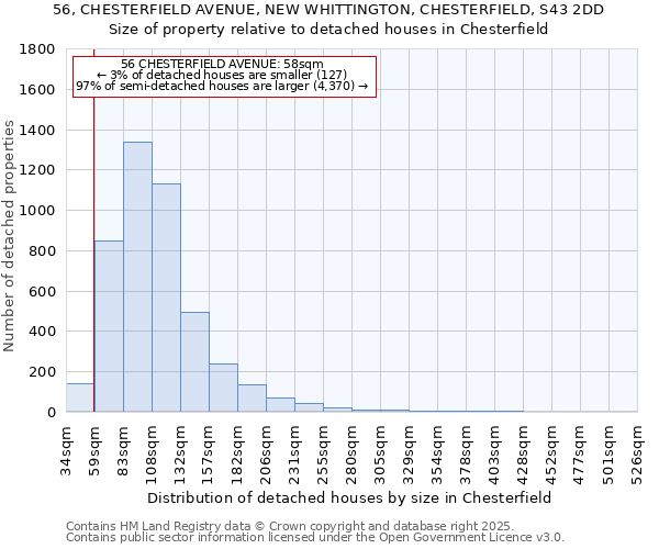 56, CHESTERFIELD AVENUE, NEW WHITTINGTON, CHESTERFIELD, S43 2DD: Size of property relative to detached houses houses in Chesterfield