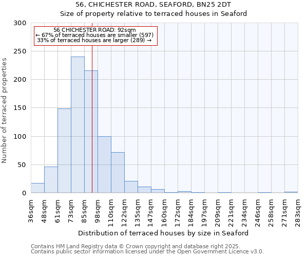 56, CHICHESTER ROAD, SEAFORD, BN25 2DT: Size of property relative to terraced houses houses in Seaford