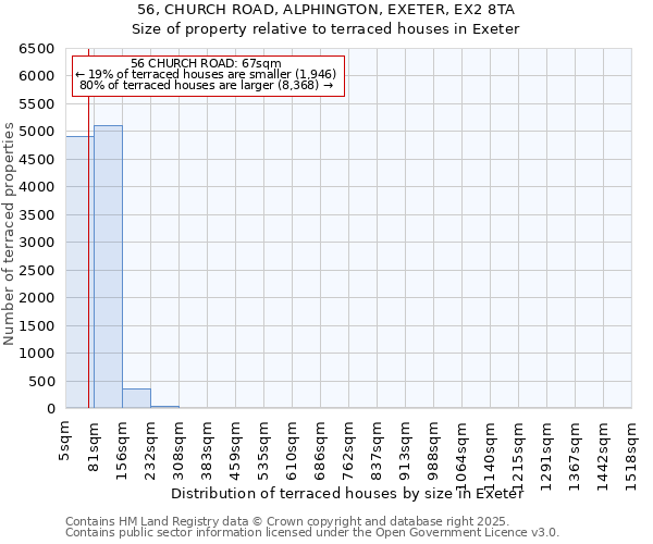 56, CHURCH ROAD, ALPHINGTON, EXETER, EX2 8TA: Size of property relative to terraced houses houses in Exeter