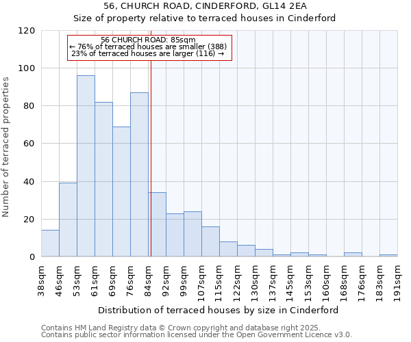 56, CHURCH ROAD, CINDERFORD, GL14 2EA: Size of property relative to terraced houses houses in Cinderford