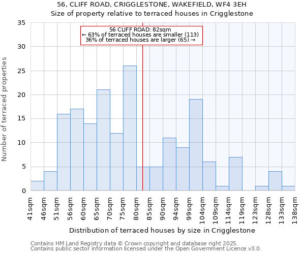 56, CLIFF ROAD, CRIGGLESTONE, WAKEFIELD, WF4 3EH: Size of property relative to terraced houses houses in Crigglestone