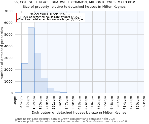 56, COLESHILL PLACE, BRADWELL COMMON, MILTON KEYNES, MK13 8DP: Size of property relative to detached houses houses in Milton Keynes