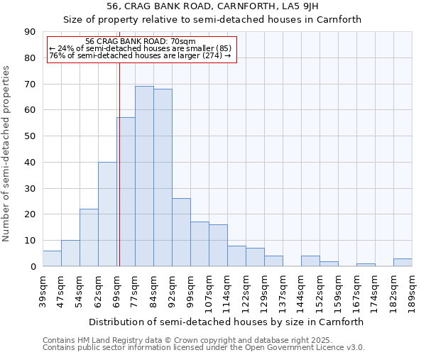 56, CRAG BANK ROAD, CARNFORTH, LA5 9JH: Size of property relative to semi-detached houses houses in Carnforth