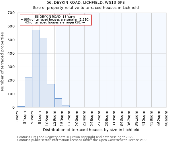 56, DEYKIN ROAD, LICHFIELD, WS13 6PS: Size of property relative to terraced houses houses in Lichfield
