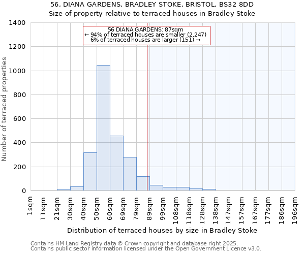 56, DIANA GARDENS, BRADLEY STOKE, BRISTOL, BS32 8DD: Size of property relative to terraced houses houses in Bradley Stoke