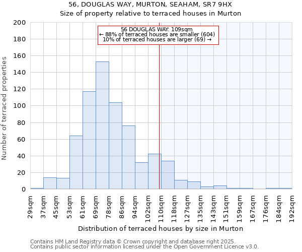 56, DOUGLAS WAY, MURTON, SEAHAM, SR7 9HX: Size of property relative to terraced houses houses in Murton
