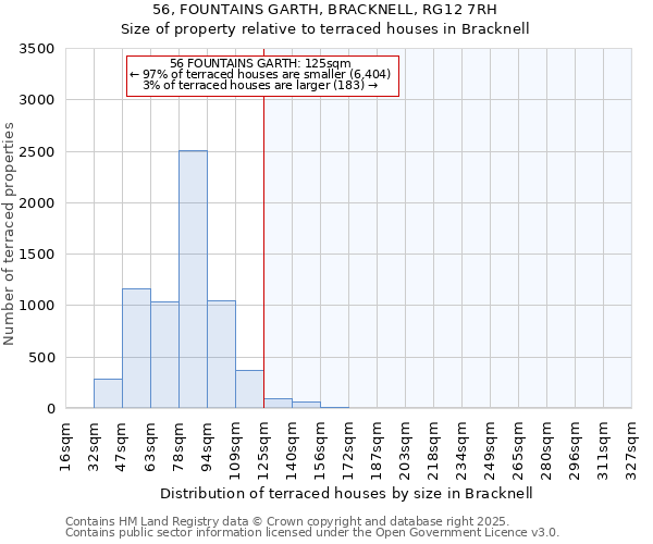 56, FOUNTAINS GARTH, BRACKNELL, RG12 7RH: Size of property relative to terraced houses houses in Bracknell