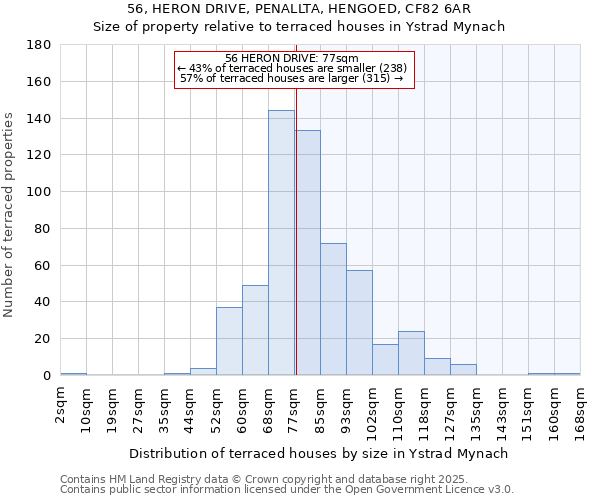 56, HERON DRIVE, PENALLTA, HENGOED, CF82 6AR: Size of property relative to terraced houses houses in Ystrad Mynach