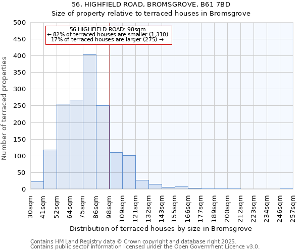 56, HIGHFIELD ROAD, BROMSGROVE, B61 7BD: Size of property relative to terraced houses houses in Bromsgrove