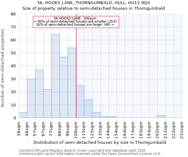 56, HOOKS LANE, THORNGUMBALD, HULL, HU12 9QA: Size of property relative to semi-detached houses houses in Thorngumbald