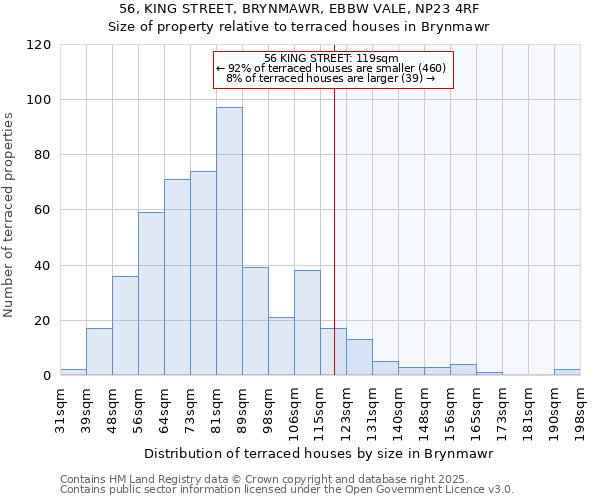 56, KING STREET, BRYNMAWR, EBBW VALE, NP23 4RF: Size of property relative to terraced houses houses in Brynmawr