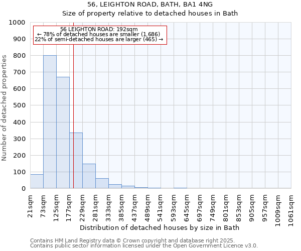 56, LEIGHTON ROAD, BATH, BA1 4NG: Size of property relative to detached houses houses in Bath