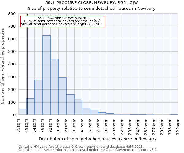 56, LIPSCOMBE CLOSE, NEWBURY, RG14 5JW: Size of property relative to semi-detached houses houses in Newbury