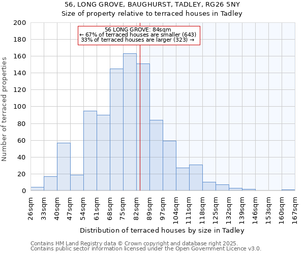 56, LONG GROVE, BAUGHURST, TADLEY, RG26 5NY: Size of property relative to terraced houses houses in Tadley