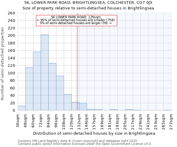 56, LOWER PARK ROAD, BRIGHTLINGSEA, COLCHESTER, CO7 0JX: Size of property relative to semi-detached houses houses in Brightlingsea