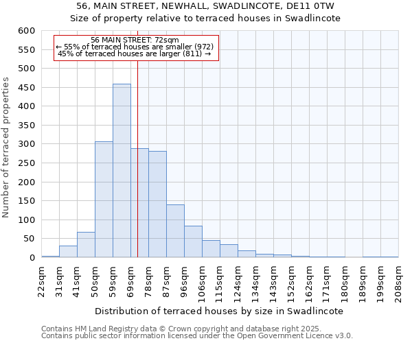 56, MAIN STREET, NEWHALL, SWADLINCOTE, DE11 0TW: Size of property relative to terraced houses houses in Swadlincote