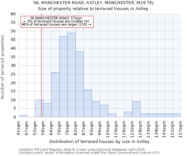 56, MANCHESTER ROAD, ASTLEY, MANCHESTER, M29 7EJ: Size of property relative to terraced houses houses in Astley