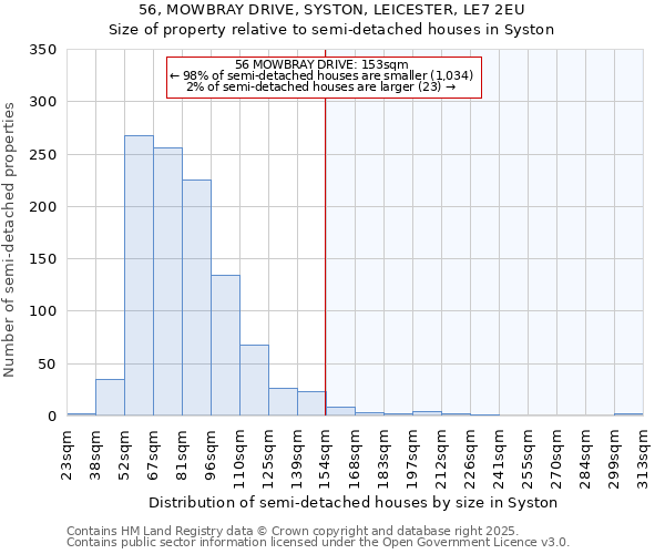 56, MOWBRAY DRIVE, SYSTON, LEICESTER, LE7 2EU: Size of property relative to semi-detached houses houses in Syston