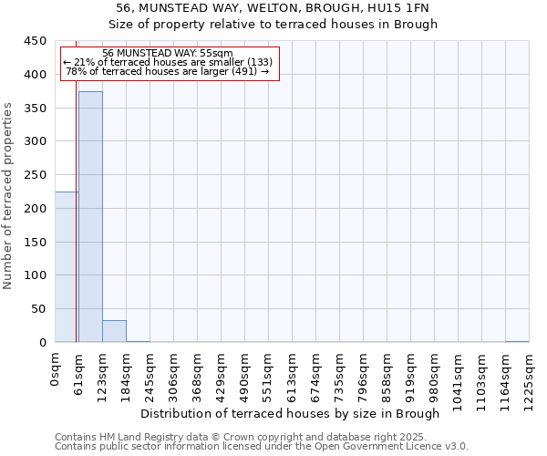 56, MUNSTEAD WAY, WELTON, BROUGH, HU15 1FN: Size of property relative to terraced houses houses in Brough