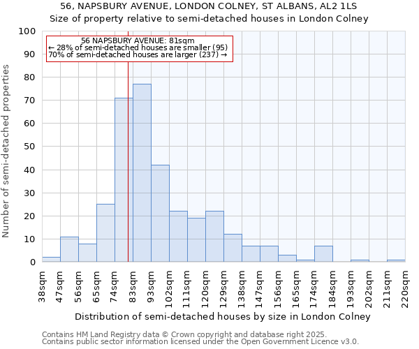 56, NAPSBURY AVENUE, LONDON COLNEY, ST ALBANS, AL2 1LS: Size of property relative to semi-detached houses houses in London Colney