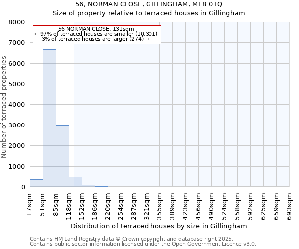 56, NORMAN CLOSE, GILLINGHAM, ME8 0TQ: Size of property relative to terraced houses houses in Gillingham