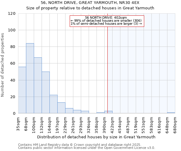 56, NORTH DRIVE, GREAT YARMOUTH, NR30 4EX: Size of property relative to detached houses houses in Great Yarmouth