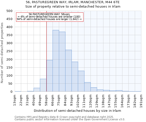 56, PASTUREGREEN WAY, IRLAM, MANCHESTER, M44 6TE: Size of property relative to semi-detached houses houses in Irlam